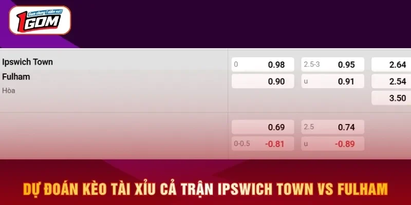 Dự đoán kèo tài xỉu cả trận Ipswich Town vs Fulham