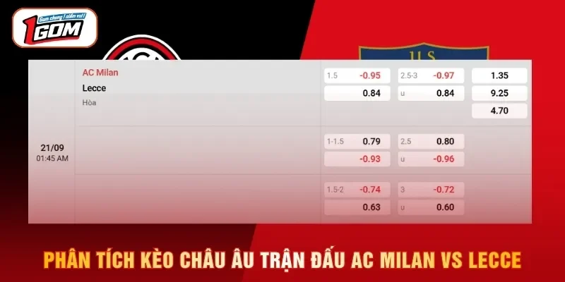 Phân tích kèo châu Âu trận đấu AC Milan vs Lecce